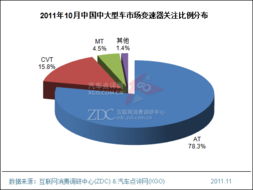 2011年10月中国中大型车市场分析报告 简版